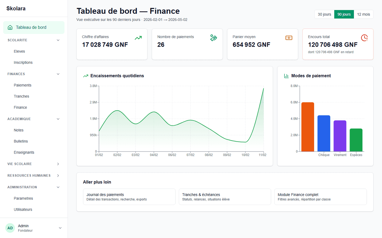 Tableau de bord Finance Skolara - top débiteurs, tendance N-1, KPI mensuels